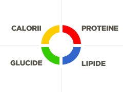 Cele mai eficiente strategii pentru a reduce numarul de calorii consumate 