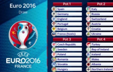Euro 2016. Tragerea la sorţi. Ne ştim adversarele. Ce onoare pentru noi. Jucăm meciul de deschidere