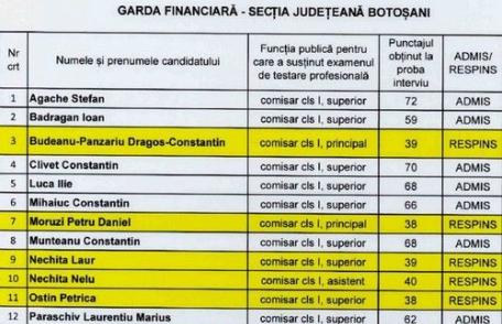 Cutremur la Garda Financiară Botoşani 