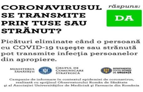 ATENȚIE! Picăturile fine eliminate de o persoană infectată cu coronavirus care tușește sau strănută, conțin particule viabile de coronavirus