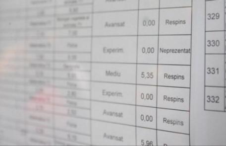 IȘJ Botoșani: 1335 contestații depuse după afișarea rezultatelor la examenul de Bacalaureat