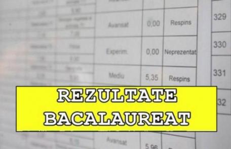 MEC a publicat notele după contestații la Bacalaureat 2020. Vezi rezultatele finale ale elevilor botoșăneni!