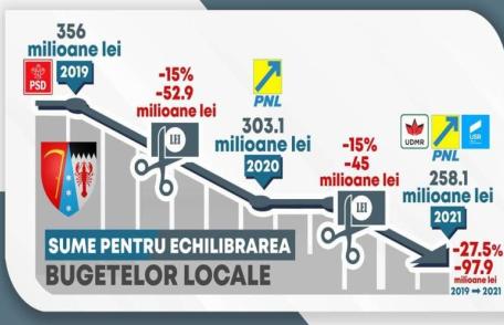 Lucian Trufin „Dezvoltarea județului Botoșani nu se află pe lista priorităților actualului Guvern!”