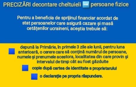 Statul oferă o sumă de bani botoșănenilor care oferă cazare cetățenilor ucraineni 