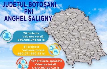 300 de milioane de euro pentru dezvoltarea județului