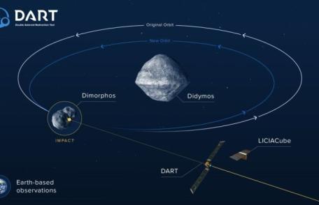 Misiunea-test de deviere a unui asteroid va lovi ținta pe 27 septembrie. Evenimentul va fi transmis live