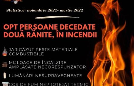 Opt persoane și-au pierdut viața în incendii iarna trecută