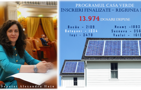 1334 de botoșăneni au aplicat pentru programul Casa Verde Fotovoltaice 2023