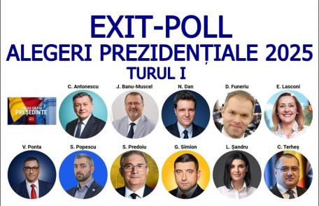 Rezultate EXIT POLL la Alegerile Prezidențiale 2025: George Simion intră în turul doi cu Crin Antonescu sau Nicușor Dan