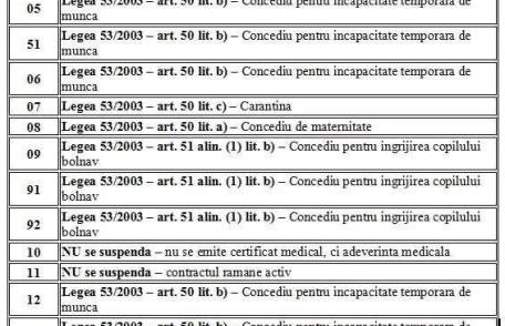 ITM Botoșani: Pentru angajatori cu privire la transmiterea în REGES-ONLINE a suspendărilor în baza certificatelor medicale