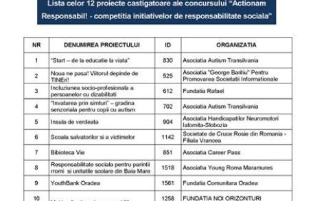 Etichetat „vulnerabil” gândesc responsabil – o nouă inițiativă socială IHTIS