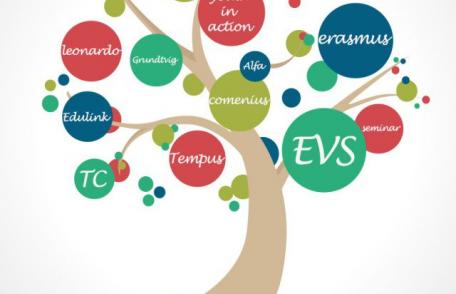 Erasmus+ noul program al UE pentru educație, formare, tineret și sport pentru perioada 2014-2020