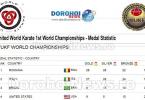 Campionat mondial karate_12