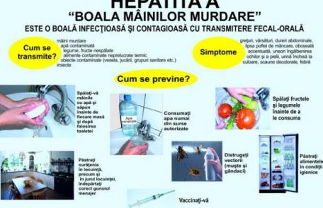 Alertă în judeţul Botoşani! Au fost înregistrate 8 cazuri de hepatita virala tip A