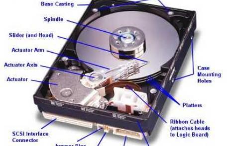 De cât spaţiu ai nevoie pe hard disk?