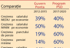 Comparatie_Guvern_Ponta_Masuri_PSD