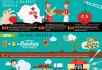 Infografic_Rosia de Buzau160_Lidl Romania