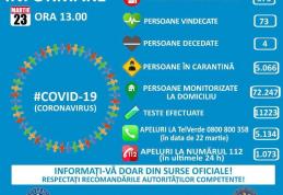 576 persoane infectate cu COVID-19 până luni, 23 martie. 15 pacienţi la ATI, 7 în stare gravă