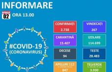 Raport oficial! Sunt 40 de de persoane infectate cu virusul COVID-19 în județul Botoșani. Vezi detalii!