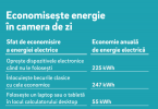 EON_Economiseste energie in camera de zi (2)