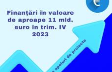 Ministerul Investițiilor și Proiectelor Europene anunță o nouă sesiune de finanțări în valoare de aproape 11 miliarde euro în trimestrul IV 2023