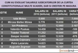 Salarii duble pentru judecătorii de la Curtea Constituţională
