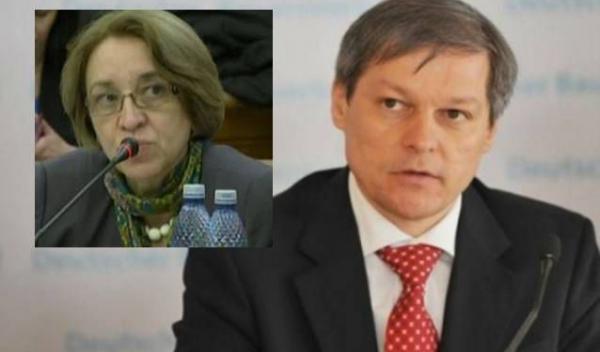 ciolos