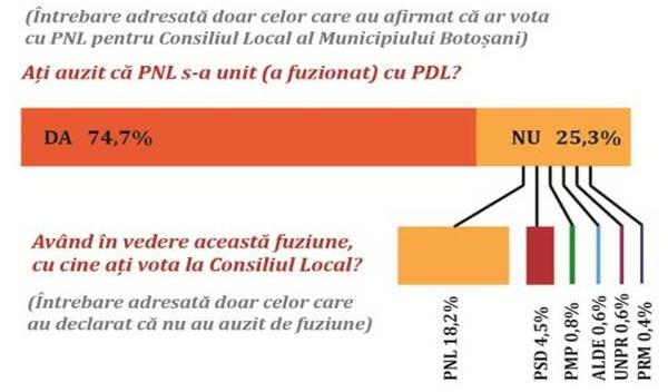 Fuziune_PNL_PDL