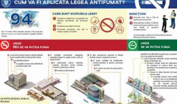 Ghidul de informare Legea antifumat