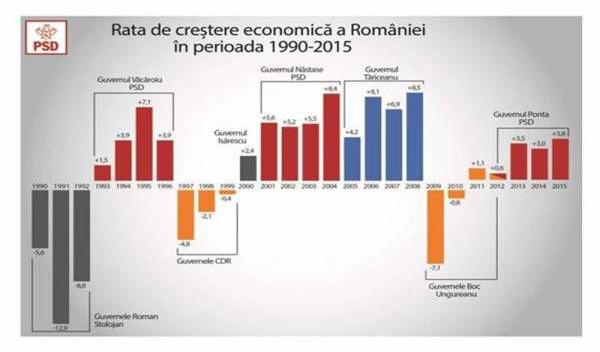 comunicat PSD