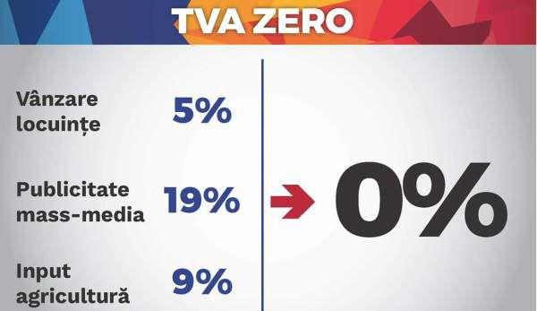 TVA 0