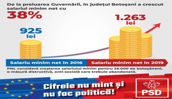salariu