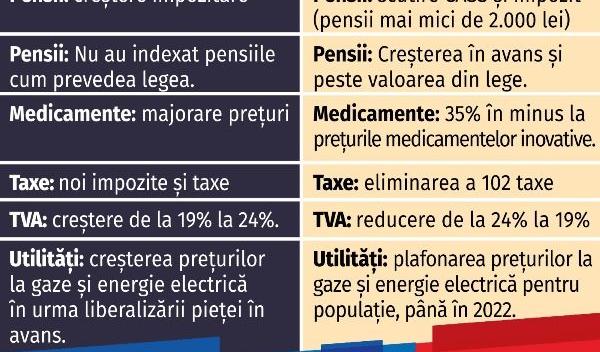 Diferente Botosani