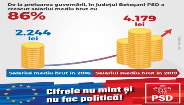 salarii