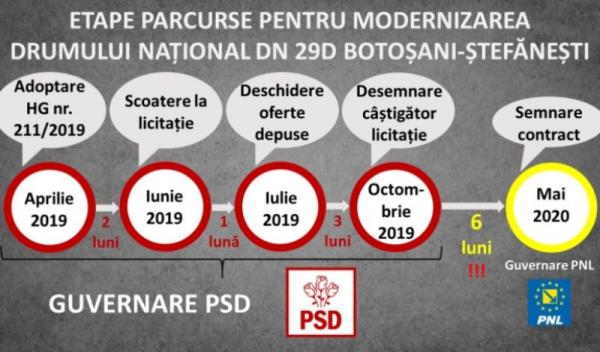 Etape Botosani_Stefanesti