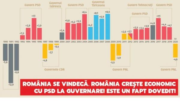 PSD stie sa guverneze bine