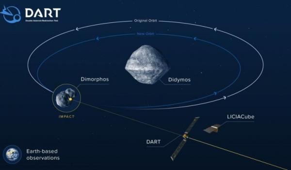 Deviere asteriod