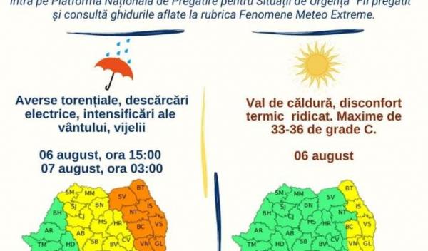 Avertizare