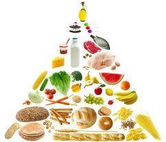 alimente