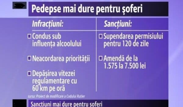 codul rutier nou