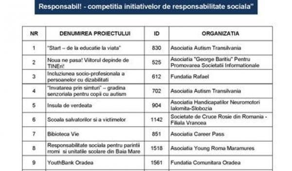 lista-proiecte-castigatoare