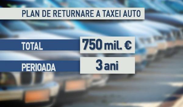 taxa-auto