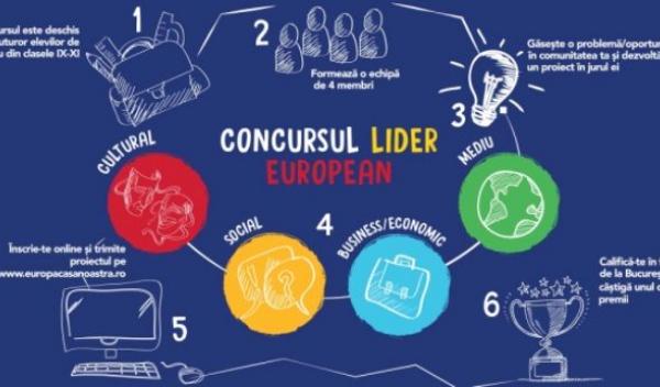 Concursul-Lider-European